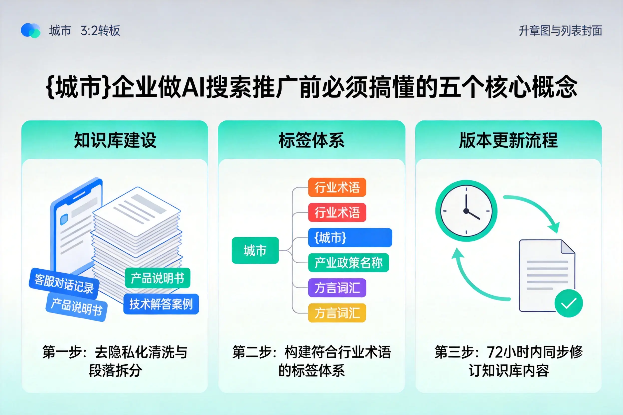 简阳企业做AI搜索推广前必须搞懂的五个核心概念
